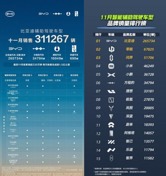 比亚迪天神之眼普及提速，智能辅助驾驶进入大众时代