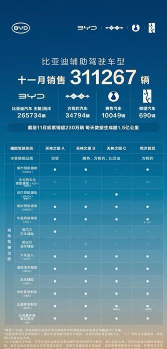 比亚迪天神之眼：数据引领智能驾驶新时代