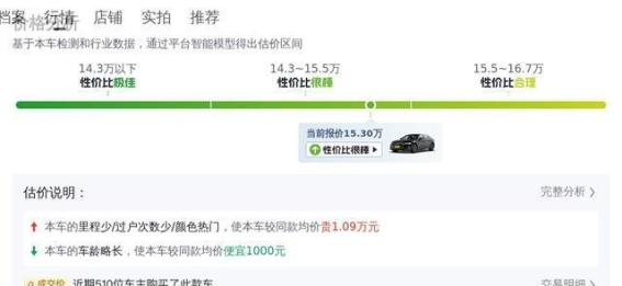 15万元轻松拥有奥迪A6L，商务家庭两相宜的理想座驾