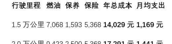 2026款大众速腾1.5T家用成本分析：是否适合家庭购车？