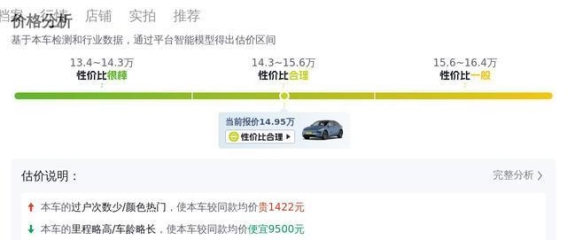 15万出头，购入二手2022款特斯拉Model Y，开启绿色出行新体验