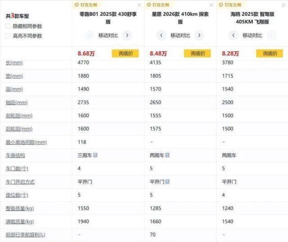 8-12万元预算选择“水桶车”：零跑B01、比亚迪海鸥与吉利星愿的全面对比