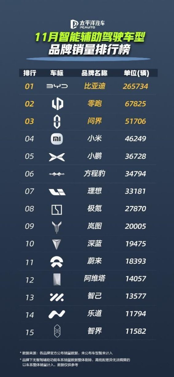 比亚迪天神之眼：智能驾驶的时代浪潮