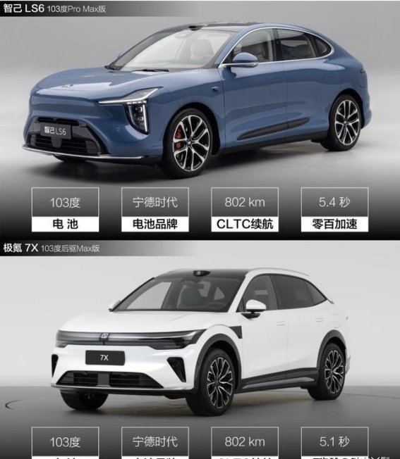 婚车选择：智己LS6与极氪7X，谁才是更适合的那一款？