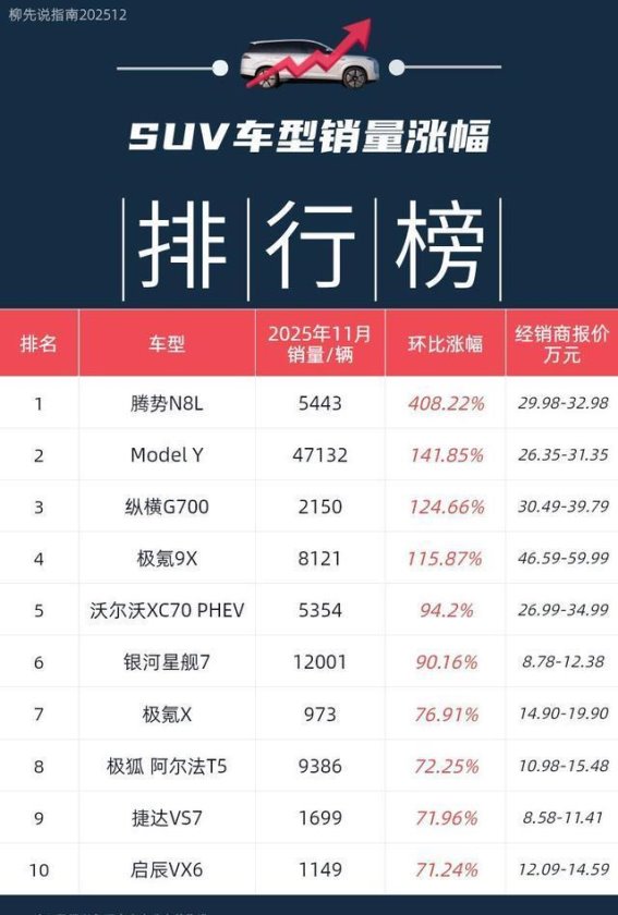 新能源SUV月销变局中的结构性机会与市场走向