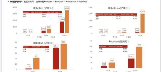 自动驾驶风起时：2026年能否迎来大爆发？