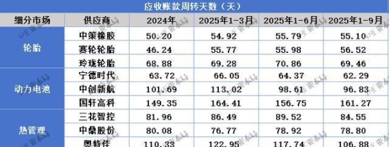 汽车行业“反内卷”之战：60天账期承诺的落实与挑战