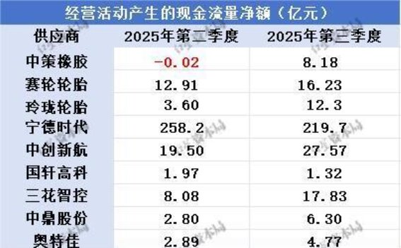 汽车反内卷关键战：账期缩短的挑战与供应商的真实反馈