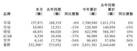 奇瑞汽车2025销量回顾：稳中有升的增长逻辑与品牌布局