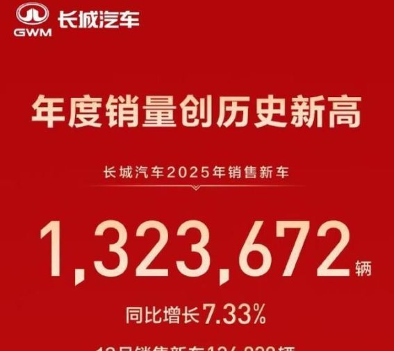 2025中国汽车销量收官：新能源领跑，多品牌齐创历史新高