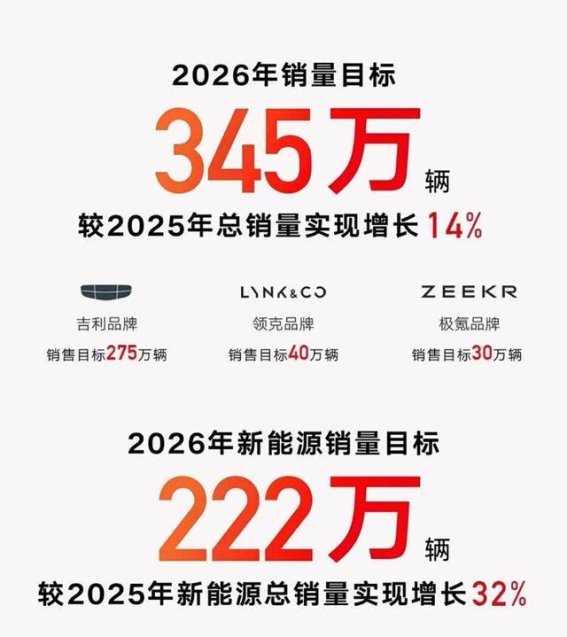 吉利新能源驶入快车道 销量突破历史新高