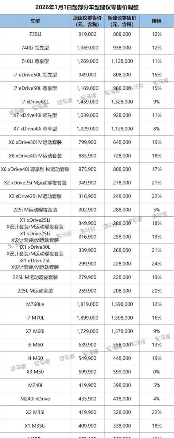 宝马开年31款车型大幅降价 最高直降30万并非价格战