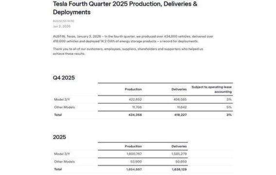 特斯拉失去全球电动车销冠，面临重重挑战