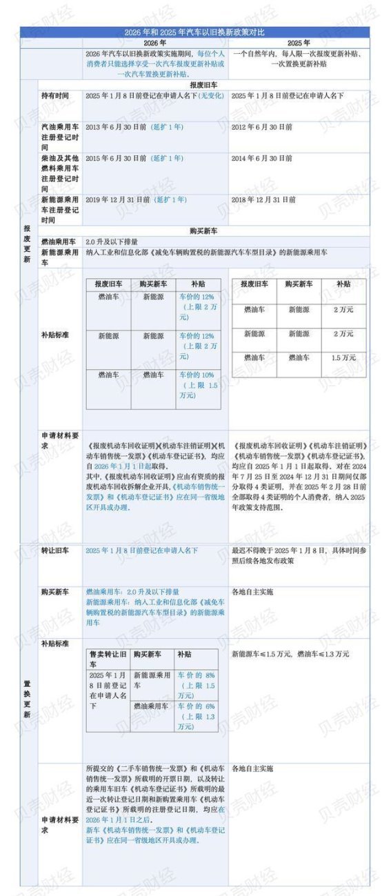 2026年以旧换新政策全面解读：补贴调整与消费趋势引导