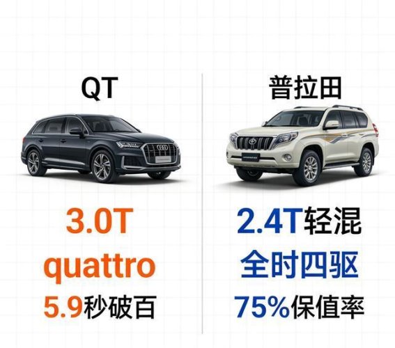 豪华与硬派之争：奥迪Q7对比丰田普拉多的全面解析