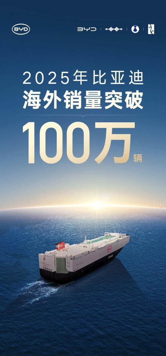 比亚迪2025海外销量破百万 创新能源汽车历史新高