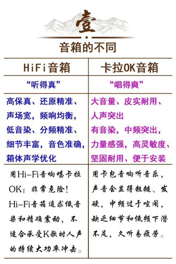 Hi-Fi音响与卡拉OK音响的区别：为什么不能混用？