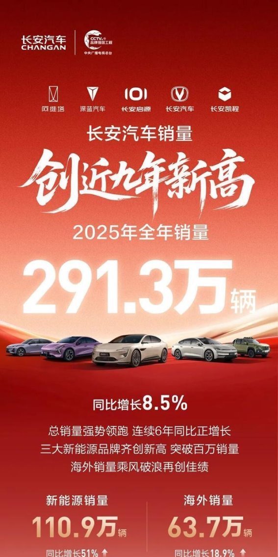 2025年中国十大自主汽车集团成绩揭晓：比亚迪再度蝉联三冠，长安创九年新高