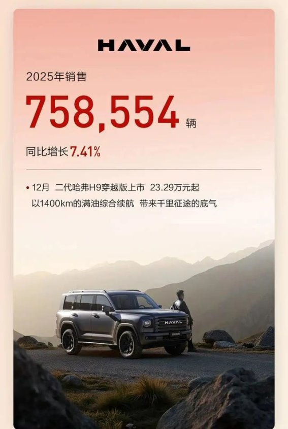 长城汽车2025年销量突破132万辆，新能源与出口双双创纪录