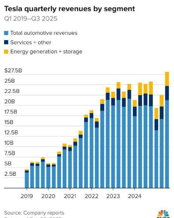 特斯拉四季度交付量下滑，挑战与机遇并存