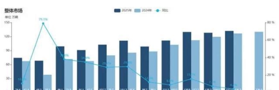 2026年中国新能源车市场：从内需放缓到全球布局