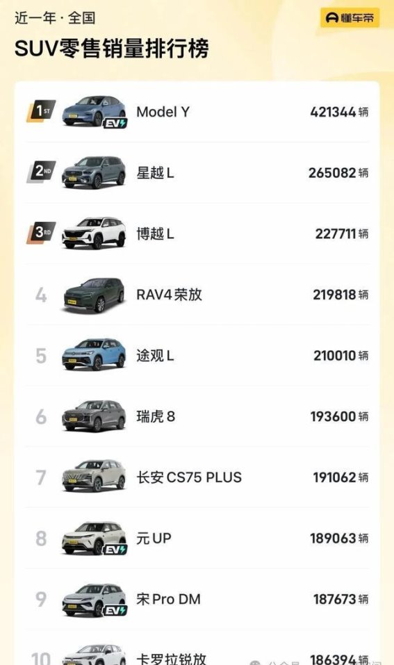 特斯拉Model Y：引领全球电动化浪潮的销量之星