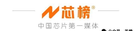 兆易创新与奇瑞汽车强强联合 共创“芯车协同”新未来