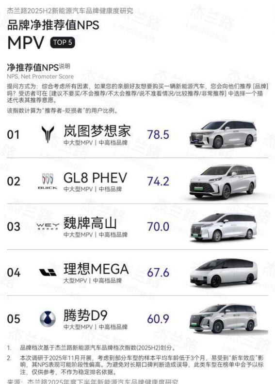 岚图梦想家双冠之路，成就高端MPV新标杆