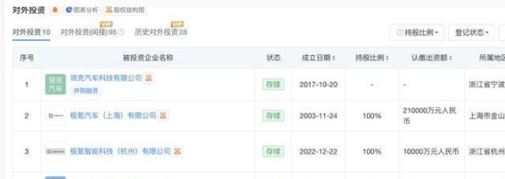 创二代车企为何难以突围？背后的资源与创新之争