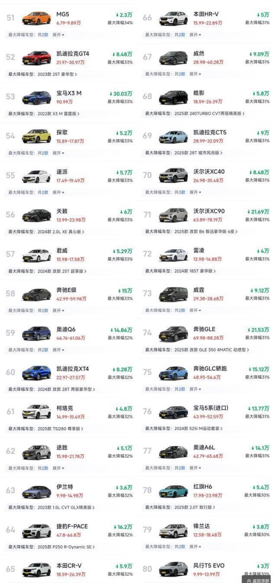 2026年燃油车降价潮：最大降幅达50%，合资品牌成主力