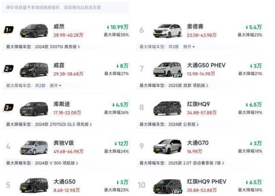 2026年MPV价格调整：市场动荡中的新机遇