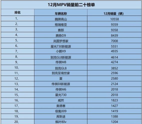 2025年12月MPV市场现状分析：电动化冲击与传统车型挑战