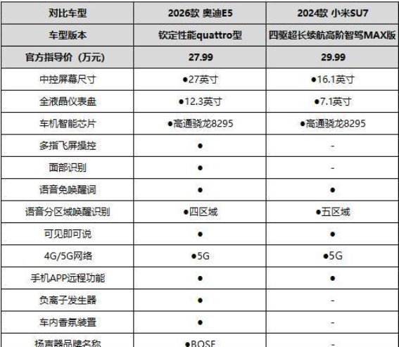 奥迪E5 Sportback：豪华电动轿车的新选择，全面挑战市场竞品