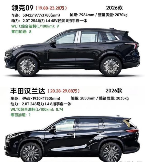 20-30万家用SUV的选择：领克09与汉兰达的不同定位