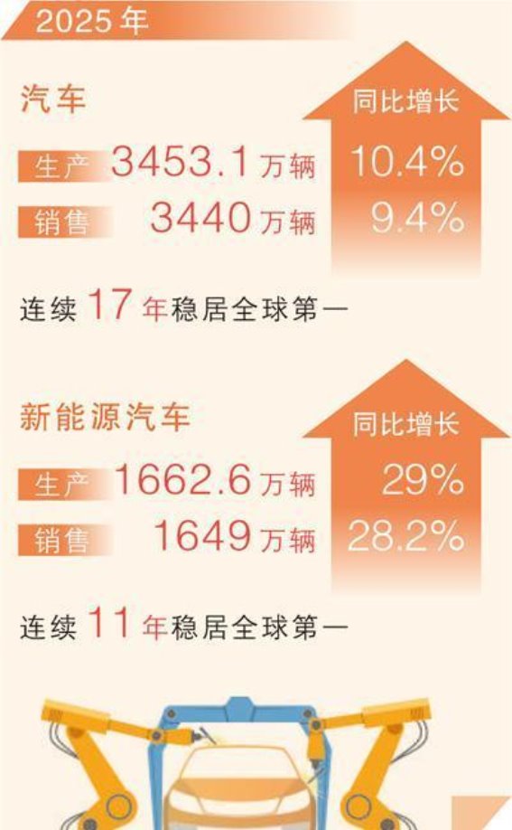 2025年中国汽车产业迎来新高峰