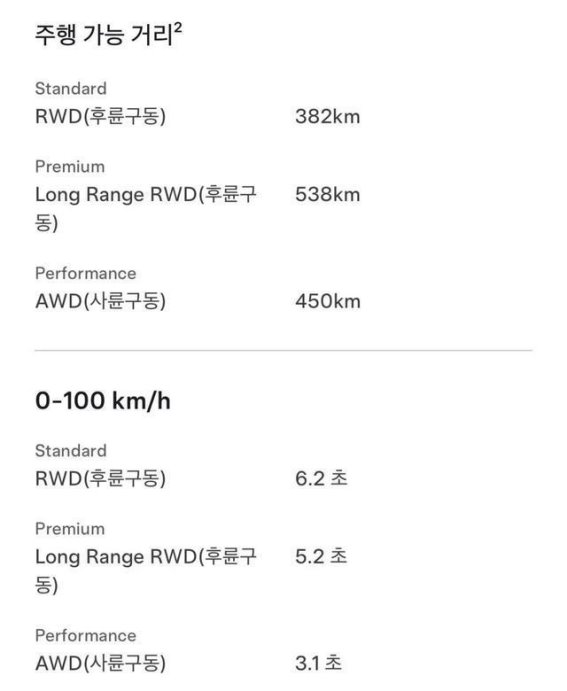 特斯拉廉价版Model 3震撼来袭，韩国市场率先体验，价格或低至19万元
