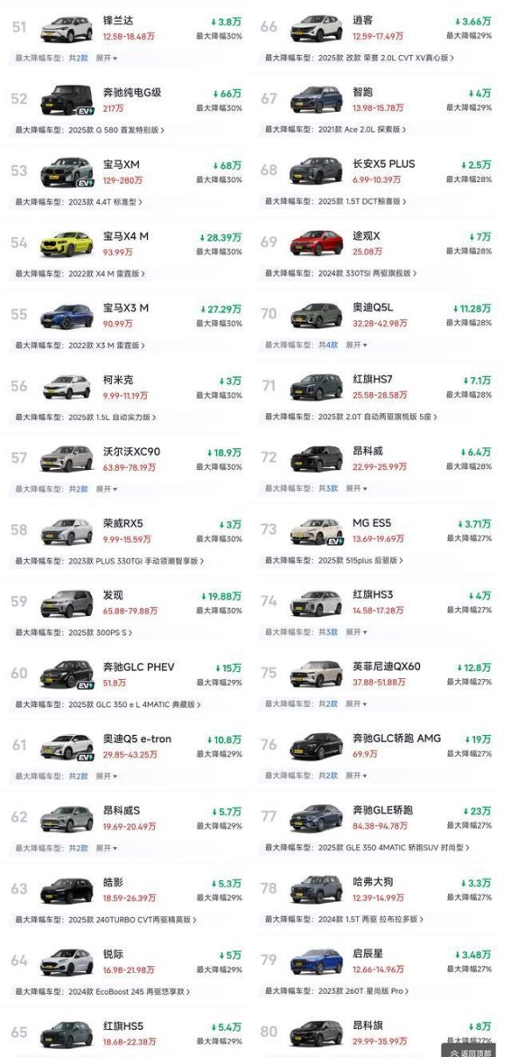 2026年SUV市场风云变幻：燃油车价格大幅调整，豪华SUV降幅显著