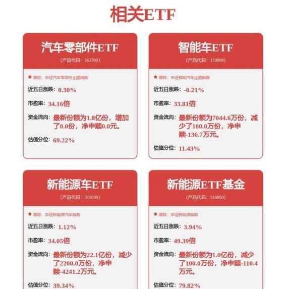 长城汽车“双质量飞轮”专利授权，技术创新再迈新步伐