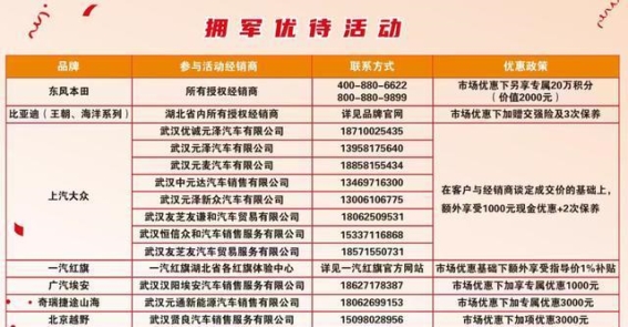 湖北汽车流通行业助力军人购车，优惠力度前所未有