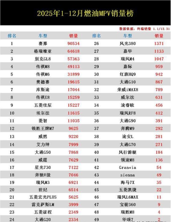 2025年燃油MPV销量分析：赛那稳居榜首，市场竞争愈发激烈