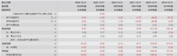 众泰汽车的复产之路：从“山寨车”到新能源汽车新星？